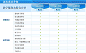 選購(gòu)課程